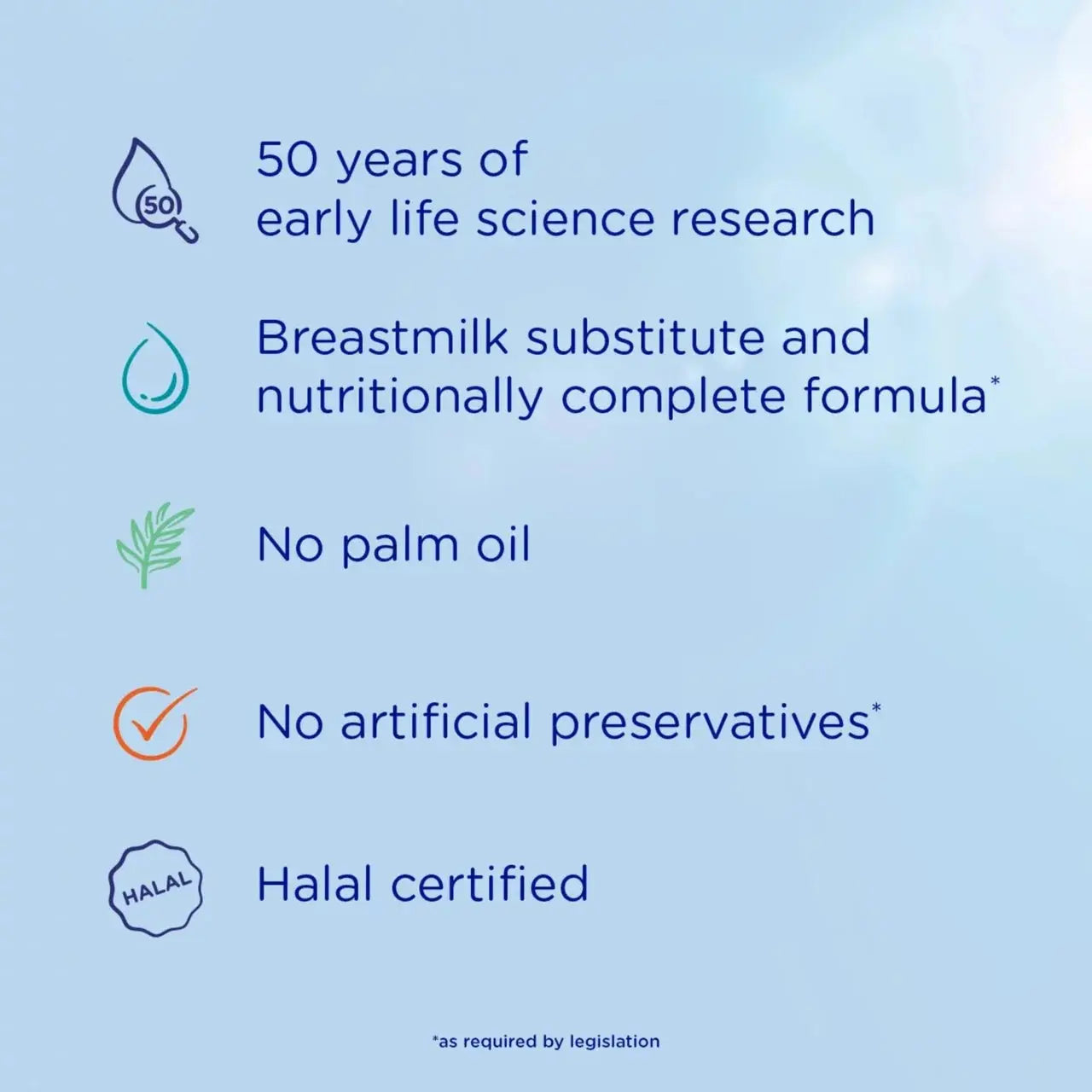 A light blue promotional graphic with text callouts about product benefits: 50 years of early life science research, breastmilk substitute and nutritionally complete formula, no palm oil, no artificial preservatives, and halal certified.