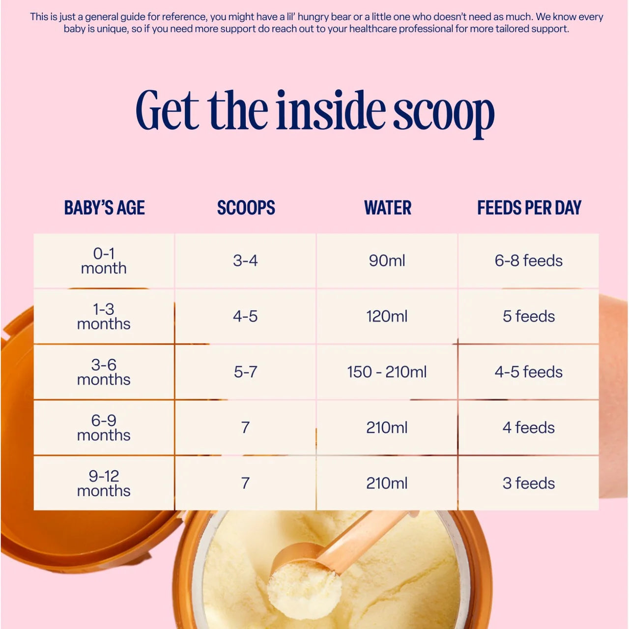 Baby feeding chart with scoop measurements on a pink background