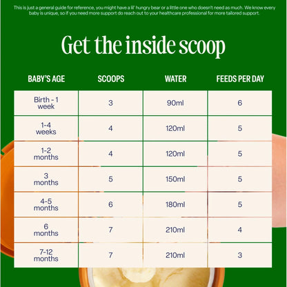 A green informational chart titled 'Get the inside scoop' with a table showing baby age, scoops, water, and feeds per day. The chart includes text explaining that this is a general guide for reference, with a small photo of a baby bottle at the bottom.