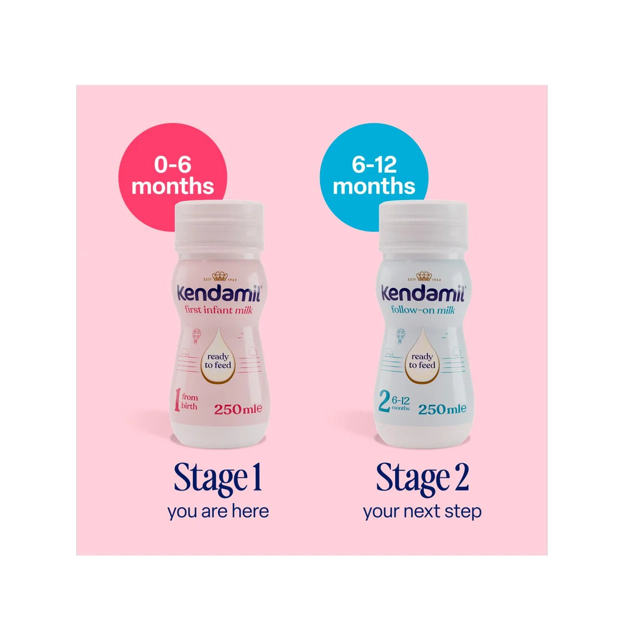 Two bottles of Kendamil infant formula on a pink background with stage labels.