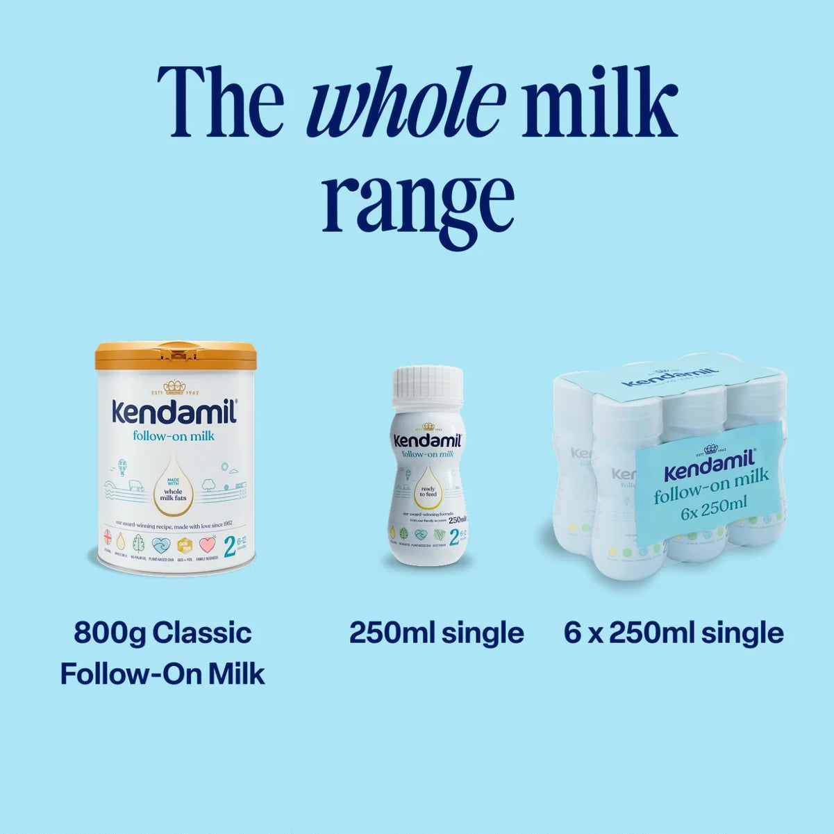 Kendamil milk products including a 800g Classic Follow-On Milk container, a 250ml single bottle, and a pack of 6 x 250ml single bottles on a blue background.