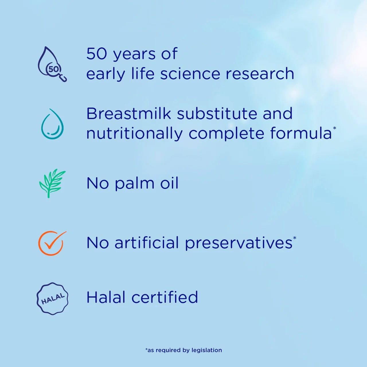 A light blue promotional graphic with text callouts about product benefits: 50 years of early life science research, breastmilk substitute and nutritionally complete formula, no palm oil, no artificial preservatives, and halal certified. Small icons accompany each claim.