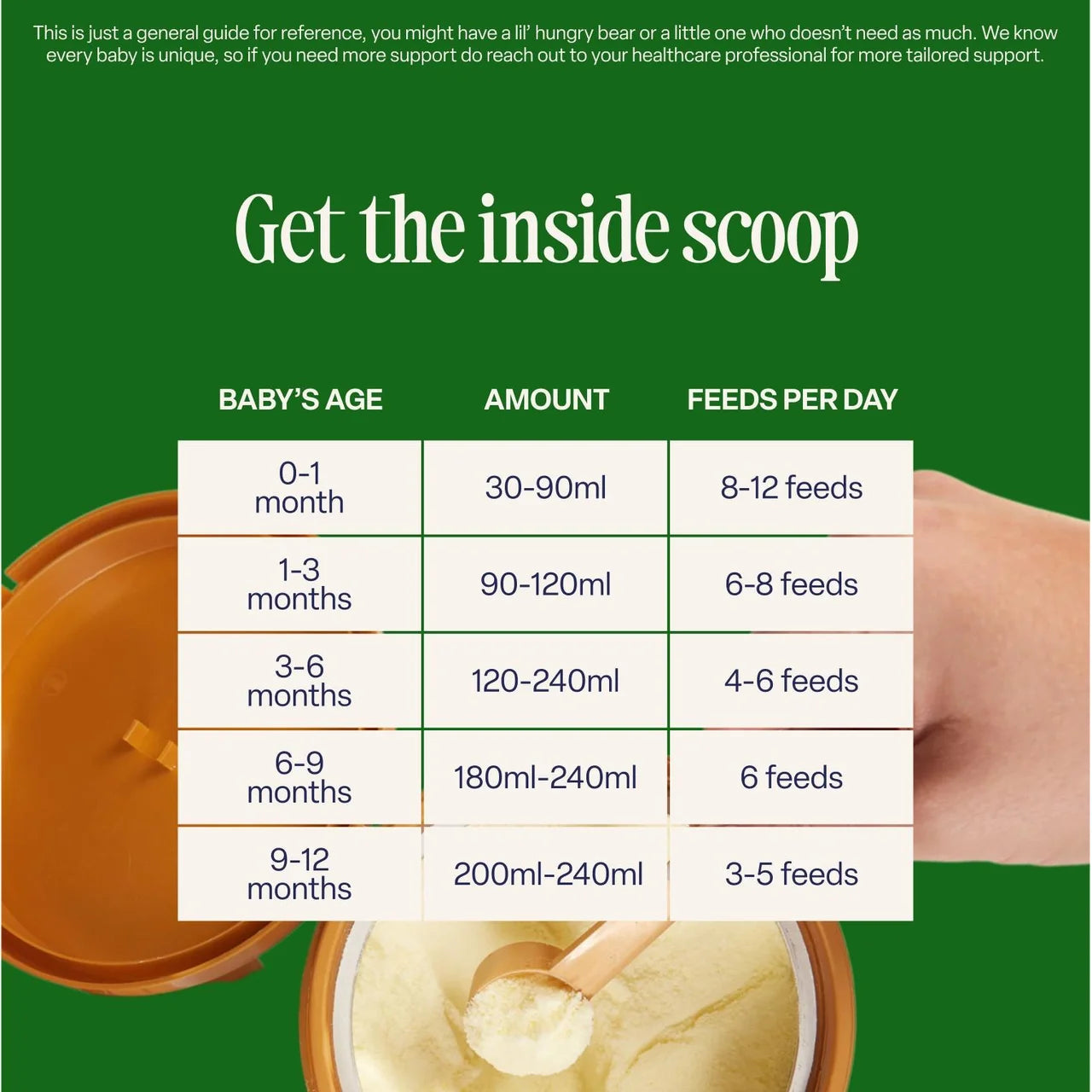 A green informational graphic with the headline 'Get the inside scoop' and a table showing baby age ranges, recommended amounts in milliliters, and feeds per day. A hand holds a spoon over an open jar of formula or baby food at the bottom, with a brown lid visible on the left.