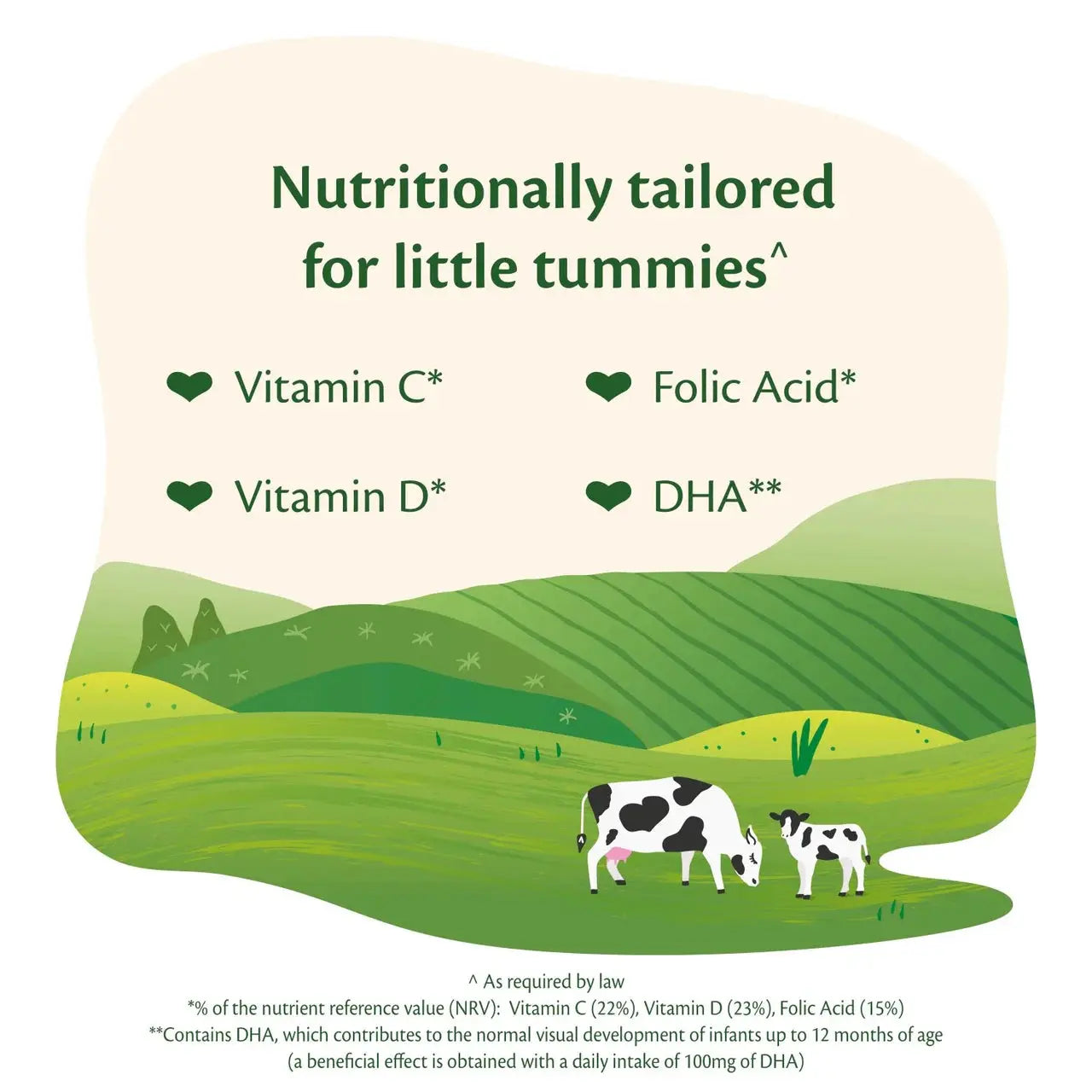 A marketing graphic for a cow milk product. The top text reads 'Nutritionally tailored for little tummies' with heart icons pointing to 'Vitamin C', 'Folic Acid', 'Vitamin D', and 'DHA'.