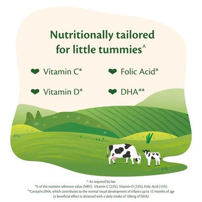 A marketing graphic for a cow milk product. The top text reads 'Nutritionally tailored for little tummies' with heart icons pointing to 'Vitamin C', 'Folic Acid', 'Vitamin D', and 'DHA'.