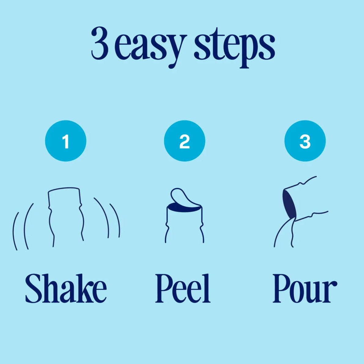 Three easy steps for using a product on a blue background