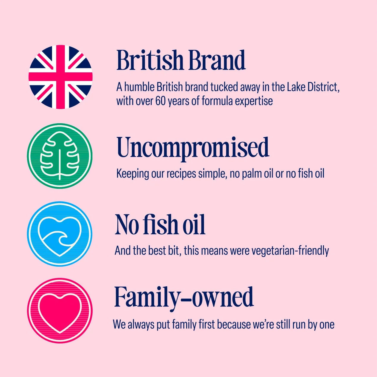 Promotional text about a British brand with icons and text on a pink background
