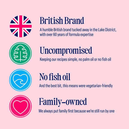 Promotional text about a British brand with icons and text on a pink background